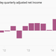 Image for article titled Morgan Stanley doubles down on stocks